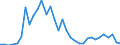 Flow: Exports / Measure: Values / Partner Country: World / Reporting Country: Mexico