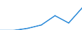 Flow: Exports / Measure: Values / Partner Country: World / Reporting Country: New Zealand