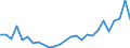 Flow: Exports / Measure: Values / Partner Country: World / Reporting Country: Poland