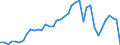 Flow: Exports / Measure: Values / Partner Country: World / Reporting Country: Switzerland incl. Liechtenstein