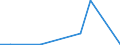 Flow: Exports / Measure: Values / Partner Country: Brazil / Reporting Country: Chile