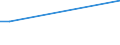 Flow: Exports / Measure: Values / Partner Country: Brazil / Reporting Country: Denmark