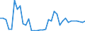 Flow: Exports / Measure: Values / Partner Country: Brazil / Reporting Country: Netherlands