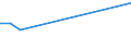 Flow: Exports / Measure: Values / Partner Country: Brazil / Reporting Country: Portugal