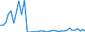 Flow: Exports / Measure: Values / Partner Country: Brazil / Reporting Country: United Kingdom