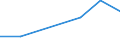 Flow: Exports / Measure: Values / Partner Country: Canada / Reporting Country: Australia