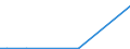 Flow: Exports / Measure: Values / Partner Country: Canada / Reporting Country: Austria