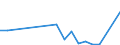 Flow: Exports / Measure: Values / Partner Country: Canada / Reporting Country: Belgium