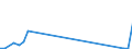 Flow: Exports / Measure: Values / Partner Country: Canada / Reporting Country: Netherlands