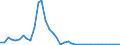 Flow: Exports / Measure: Values / Partner Country: Canada / Reporting Country: Spain