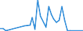 Flow: Exports / Measure: Values / Partner Country: Canada / Reporting Country: United Kingdom