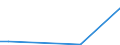 Flow: Exports / Measure: Values / Partner Country: China / Reporting Country: Austria