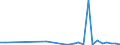 Flow: Exports / Measure: Values / Partner Country: China / Reporting Country: Belgium