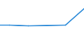 Flow: Exports / Measure: Values / Partner Country: China / Reporting Country: Chile