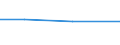 Flow: Exports / Measure: Values / Partner Country: China / Reporting Country: Czech Rep.