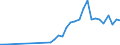 Flow: Exports / Measure: Values / Partner Country: China / Reporting Country: France incl. Monaco & overseas