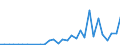 Flow: Exports / Measure: Values / Partner Country: China / Reporting Country: Netherlands