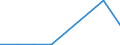 Flow: Exports / Measure: Values / Partner Country: China / Reporting Country: Poland