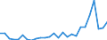 Flow: Exports / Measure: Values / Partner Country: World / Reporting Country: Austria