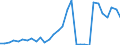 Handelsstrom: Exporte / Maßeinheit: Werte / Partnerland: World / Meldeland: Belgium