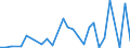 Handelsstrom: Exporte / Maßeinheit: Werte / Partnerland: World / Meldeland: Chile