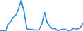 Flow: Exports / Measure: Values / Partner Country: World / Reporting Country: Finland