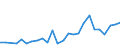 Flow: Exports / Measure: Values / Partner Country: World / Reporting Country: Poland