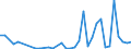 Flow: Exports / Measure: Values / Partner Country: World / Reporting Country: Turkey