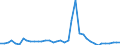 Flow: Exports / Measure: Values / Partner Country: World / Reporting Country: United Kingdom