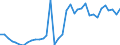 Flow: Exports / Measure: Values / Partner Country: World / Reporting Country: USA incl. PR. & Virgin Isds.