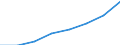 Flow: Exports / Measure: Values / Partner Country: China / Reporting Country: EU 28-Extra EU