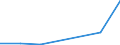 Flow: Exports / Measure: Values / Partner Country: China / Reporting Country: Finland