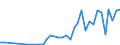 Flow: Exports / Measure: Values / Partner Country: China / Reporting Country: France incl. Monaco & overseas