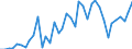 Handelsstrom: Exporte / Maßeinheit: Werte / Partnerland: China / Meldeland: Japan