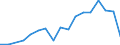 Flow: Exports / Measure: Values / Partner Country: China / Reporting Country: Mexico