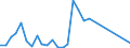 Flow: Exports / Measure: Values / Partner Country: China / Reporting Country: Netherlands