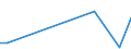 Flow: Exports / Measure: Values / Partner Country: China / Reporting Country: New Zealand