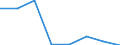 Flow: Exports / Measure: Values / Partner Country: China / Reporting Country: Slovenia