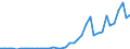 Flow: Exports / Measure: Values / Partner Country: China / Reporting Country: Switzerland incl. Liechtenstein