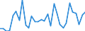 Flow: Exports / Measure: Values / Partner Country: China / Reporting Country: United Kingdom