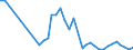 Flow: Exports / Measure: Values / Partner Country: Chinese Taipei / Reporting Country: France incl. Monaco & overseas