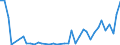 Flow: Exports / Measure: Values / Partner Country: Chinese Taipei / Reporting Country: United Kingdom