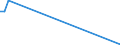 Flow: Exports / Measure: Values / Partner Country: Fiji / Reporting Country: Australia