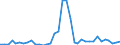 Flow: Exports / Measure: Values / Partner Country: World / Reporting Country: Australia