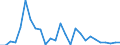 Flow: Exports / Measure: Values / Partner Country: World / Reporting Country: Austria