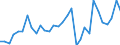 Flow: Exports / Measure: Values / Partner Country: World / Reporting Country: Belgium