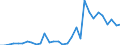 Flow: Exports / Measure: Values / Partner Country: World / Reporting Country: Czech Rep.