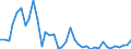 Flow: Exports / Measure: Values / Partner Country: World / Reporting Country: Finland