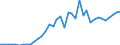 Flow: Exports / Measure: Values / Partner Country: World / Reporting Country: Greece