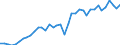 Flow: Exports / Measure: Values / Partner Country: World / Reporting Country: Italy incl. San Marino & Vatican